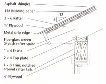 How to Build a Lean-To Shed