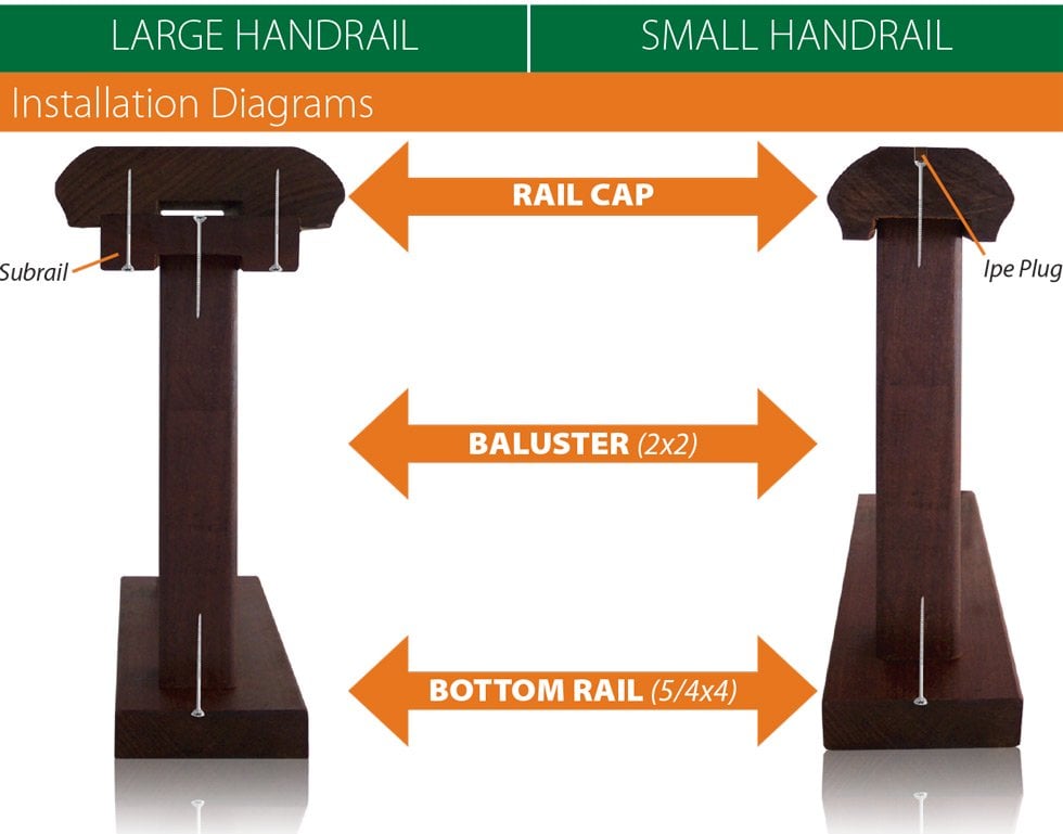 handrail diagram