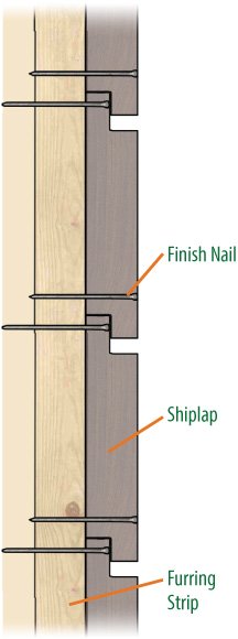 shiplap installation